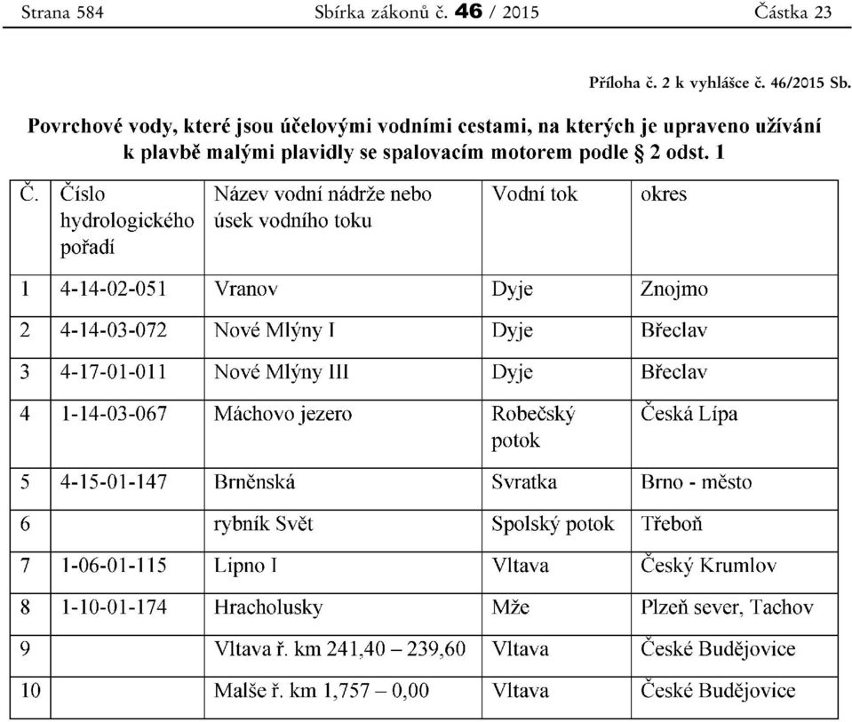 46 / 2015 Částka 23