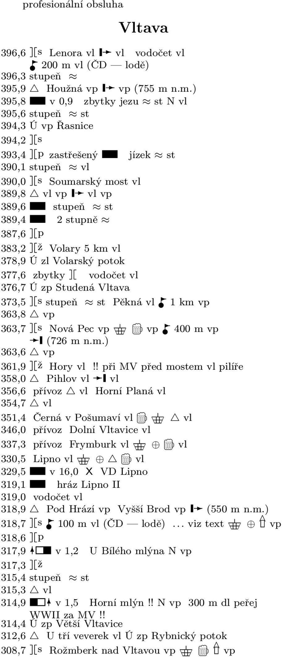 n.m.) 395,8 v 0,9 zbytky jezu st N vl 395,6 stupeň st 394,3 Ú vp Řasnice 394,2 s 393,4 p zastřešený jízek st 390,1 stupeň vl 390,0 s Soumarský most vl 389,8 vl vp vl vp 389,6 stupeň st 389,4 2 stupně