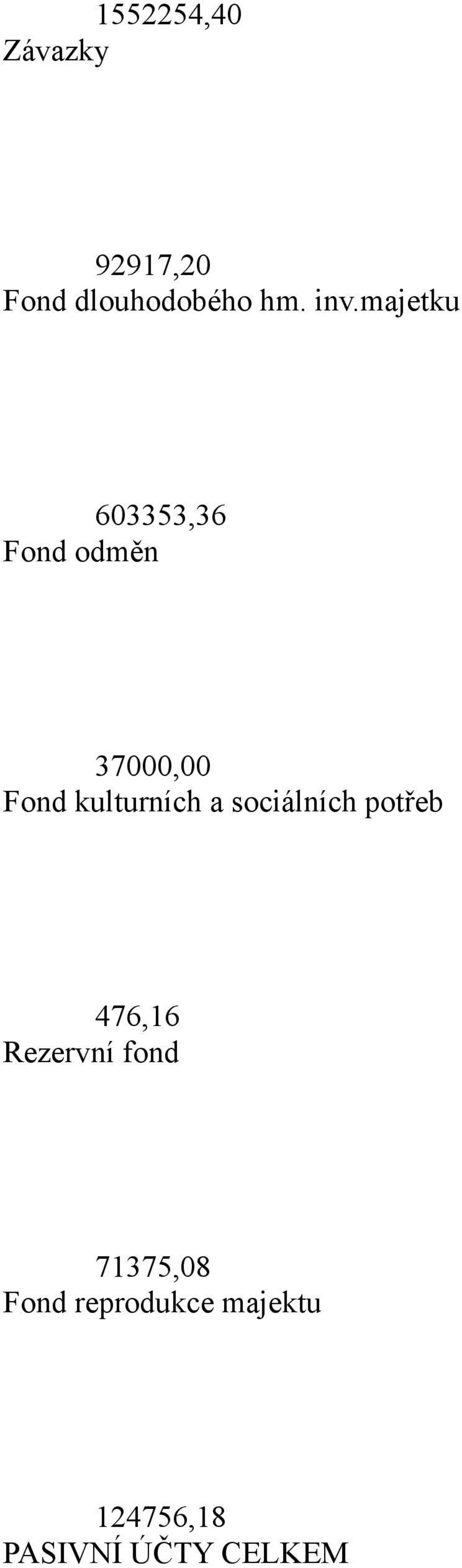 kulturních a sociálních potřeb 476,16 Rezervní fond