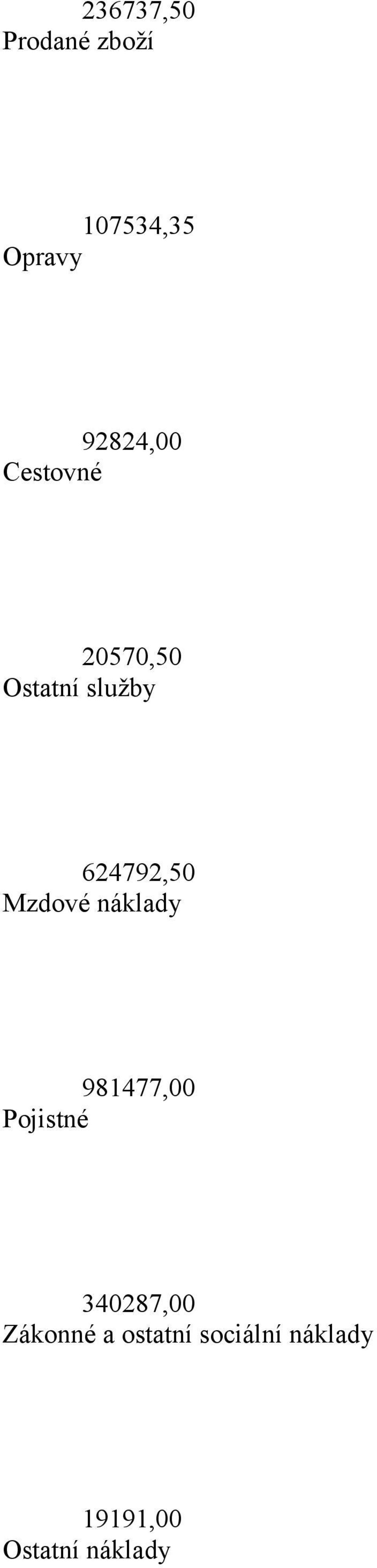 624792,50 Mzdové náklady 981477,00 Pojistné