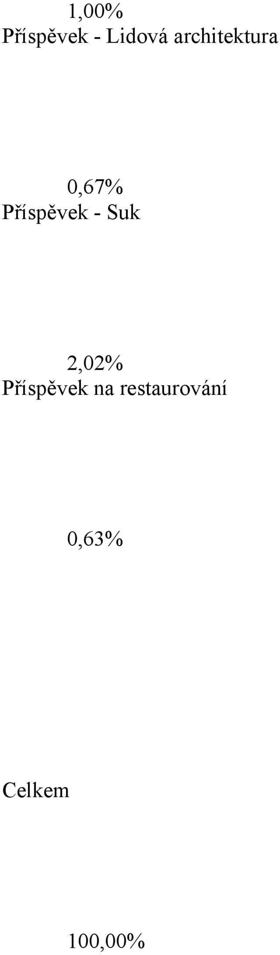 Příspěvek - Suk 2,02%