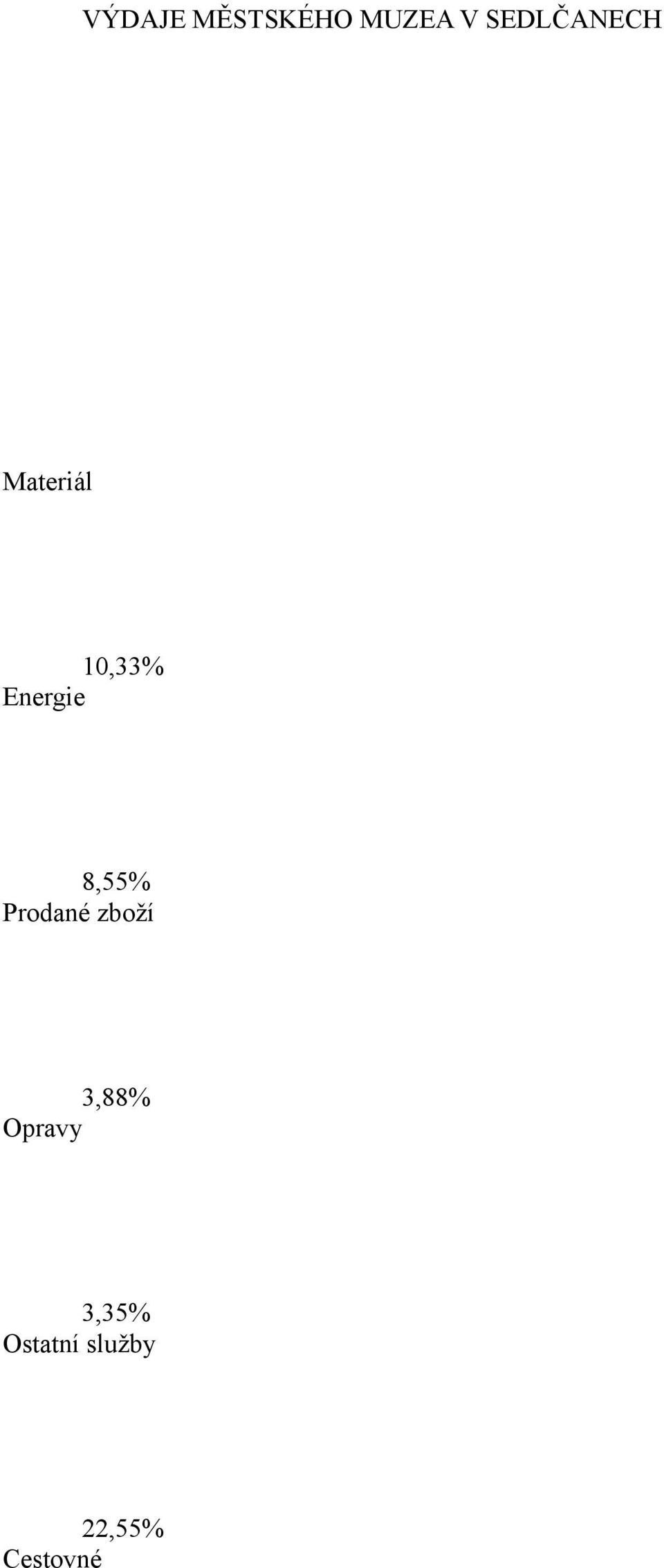 Energie 8,55% Prodané zboží