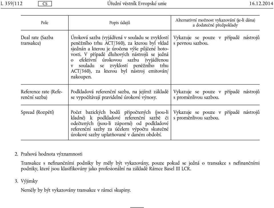 2014 Pole Popis údajů Alternativní možnost vykazování (je-li dána) a dodatečné předpoklady Deal rate (Sazba transakce) Úroková sazba (vyjádřená v souladu se zvyklostí peněžního trhu ACT/360), za