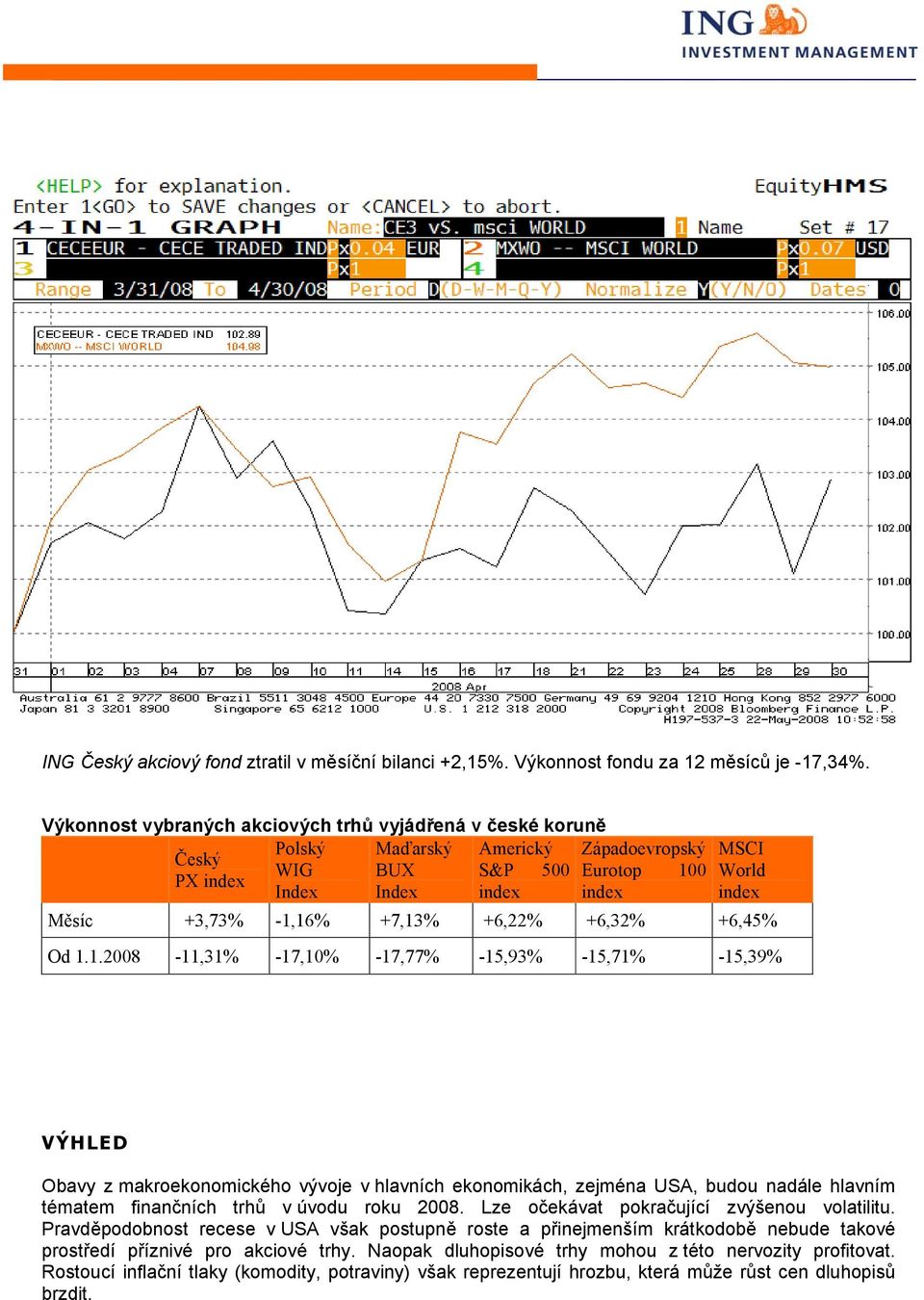 -1,16% +7,13% +6,22% +6,32% +6,45% Od 1.1.2008-11,31% -17,10% -17,77% -15,93% -15,71% -15,39% VÝHLED Obavy z makroekonomického vývoje v hlavních ekonomikách, zejména USA, budou nadále hlavním tématem finančních trhů v úvodu roku 2008.