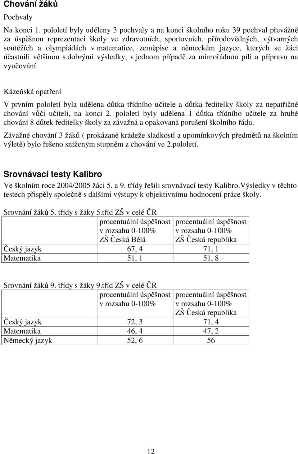 matematice, zeměpise a německém jazyce, kterých se žáci účastnili většinou s dobrými výsledky, v jednom případě za mimořádnou píli a přípravu na vyučování.