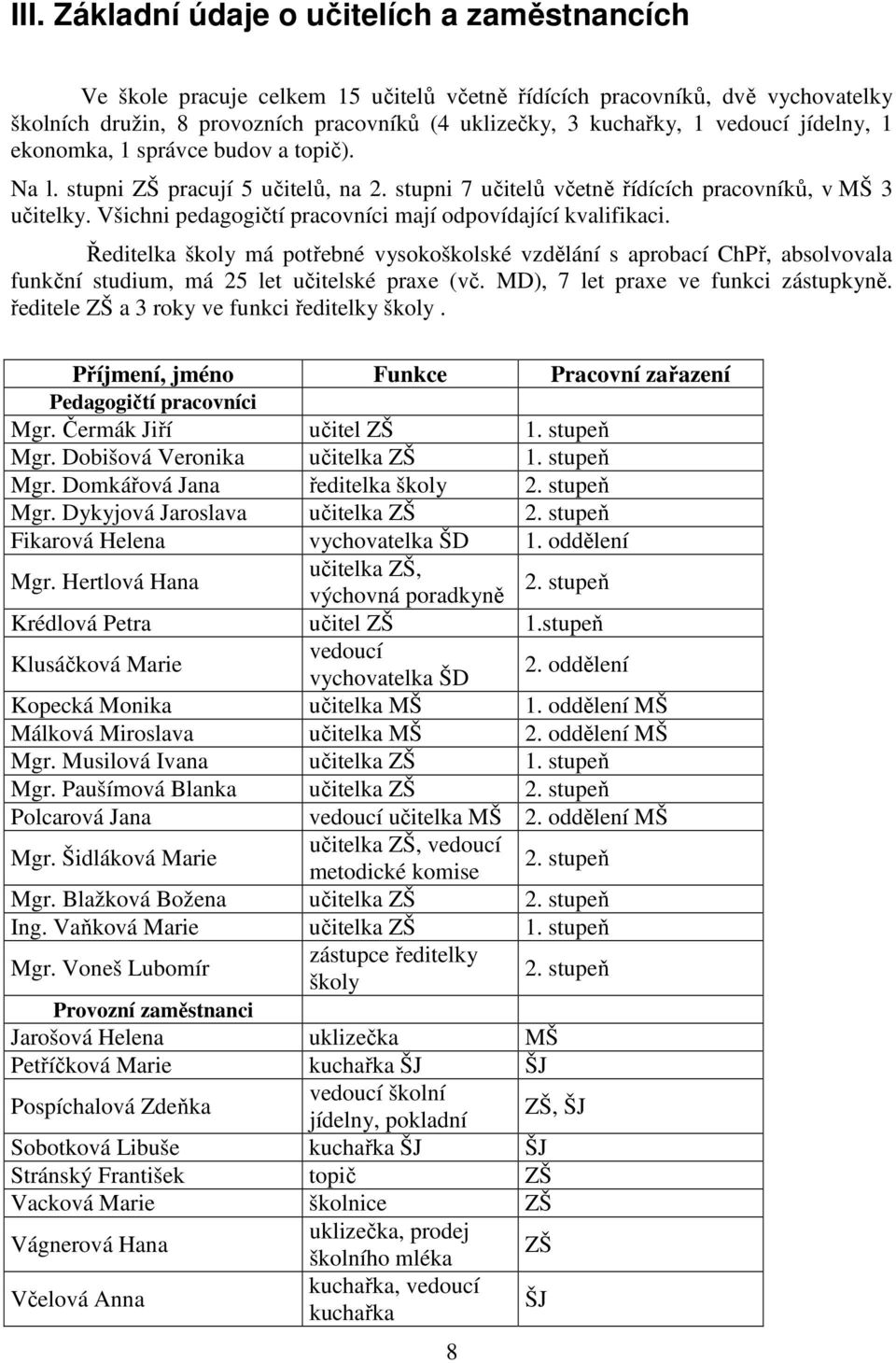 Všichni pedagogičtí pracovníci mají odpovídající kvalifikaci. Ředitelka školy má potřebné vysokoškolské vzdělání s aprobací ChPř, absolvovala funkční studium, má 25 let učitelské praxe (vč.