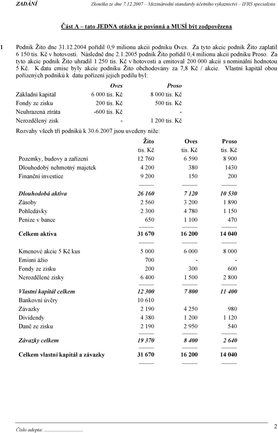 K datu emise byly akcie podniku Žito obchodovány za 7,8 Kč / akcie. Vlastní kapitál obou pořízených podniků k datu pořízení jejich podílu byl: Oves Proso Základní kapitál 6 000 tis. Kč 8 000 tis.