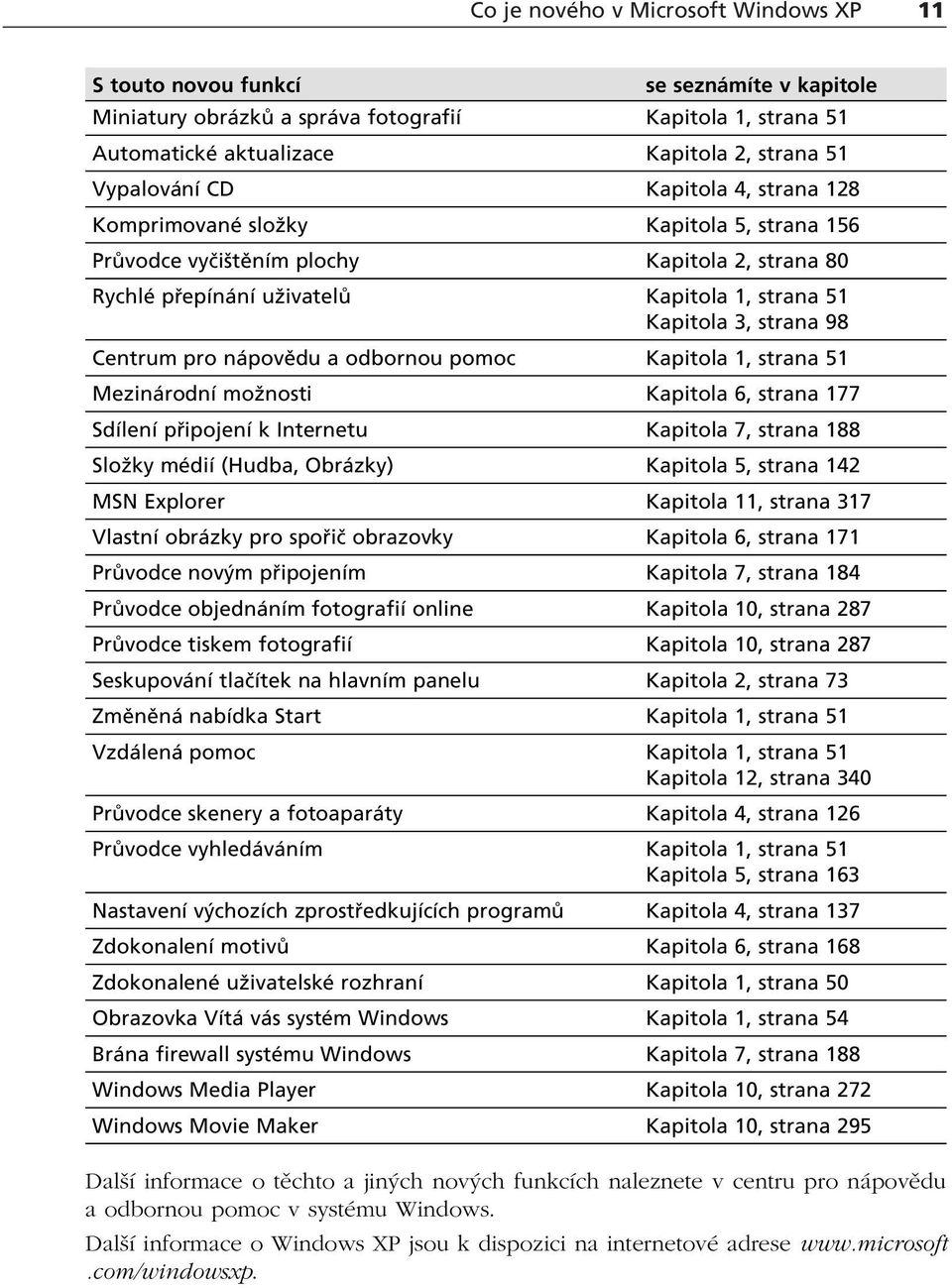 n povïdu a odbornou pomoc Kapitola 1, strana 51 Mezin rodnì moûnosti Kapitola 6, strana 177 SdÌlenÌ p ipojenì k Internetu Kapitola 7, strana 188 Sloûky mèdiì (Hudba, Obr zky) Kapitola 5, strana 142