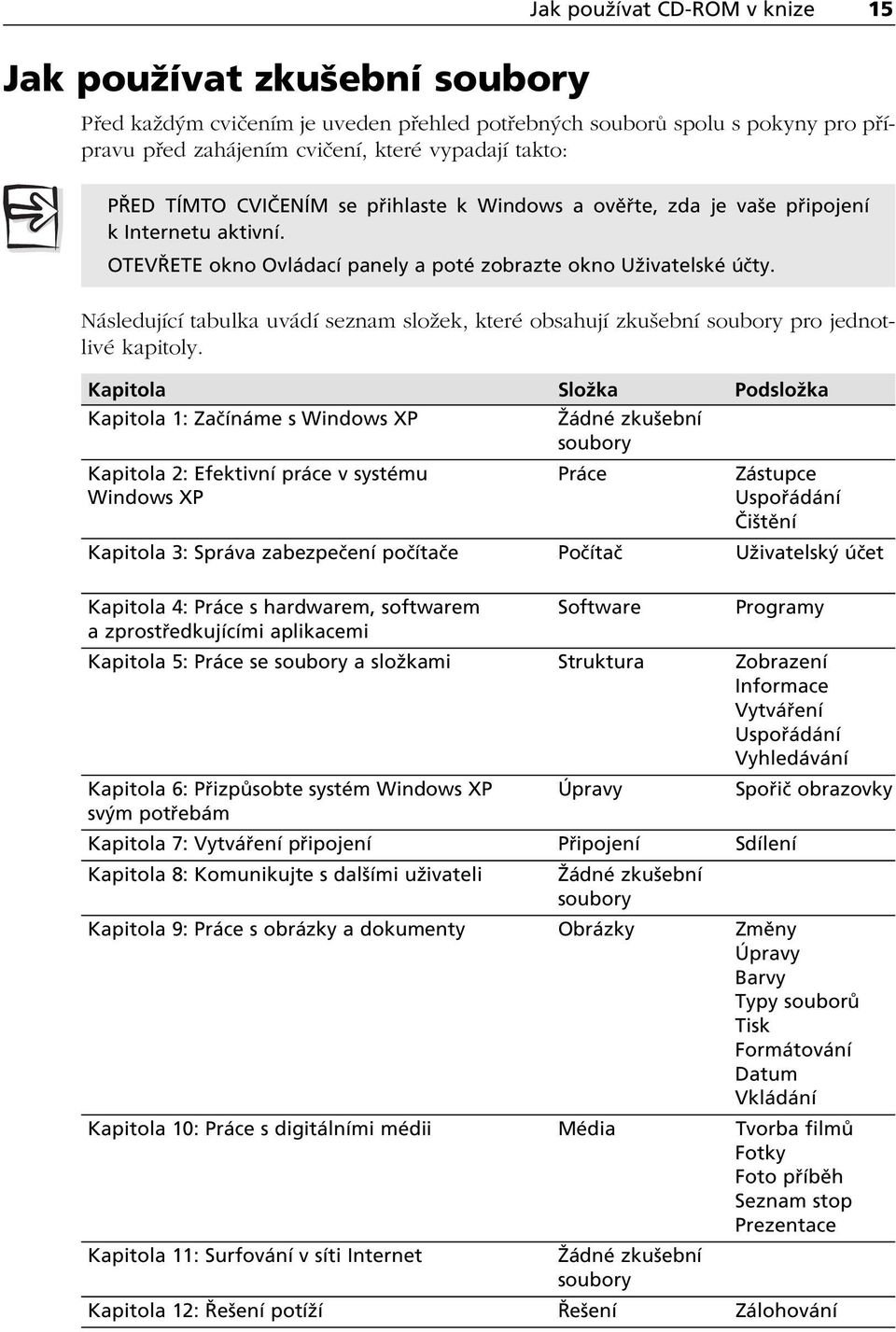 Následující tabulka uvádí seznam složek, které obsahují zkušební soubory pro jednotlivé kapitoly.