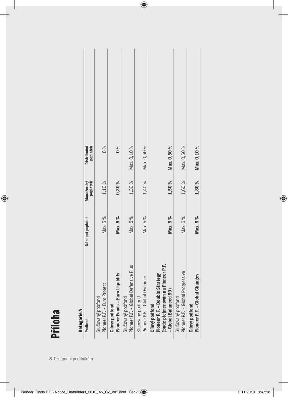 5 % 1,40 % Max. 0,50 % Pioneer P.F. Double Strategy (bude přejmenován na Pioneer P.F. Global Balanced 50) Max. 5 % 1,50 % Max. 0,50 % Pioneer P.F. Global Progressive Max.