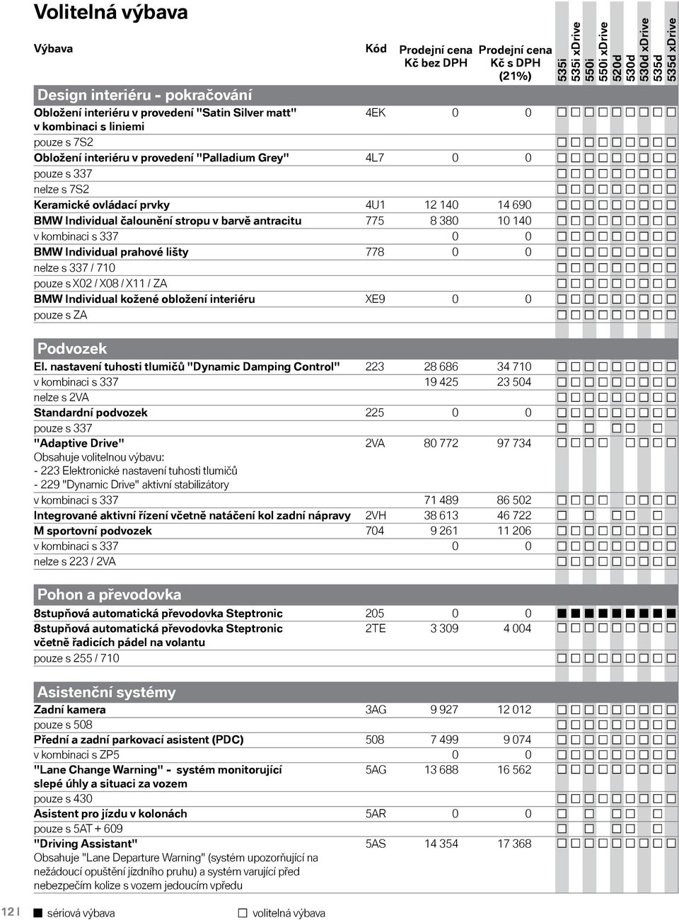 Individual prahové lišty 778 0 0 nelze s 337 / 710 pouze s X02 / X08 / X11 / ZA BMW Individual kožené obložení interiéru XE9 0 0 pouze s ZA Podvozek El.