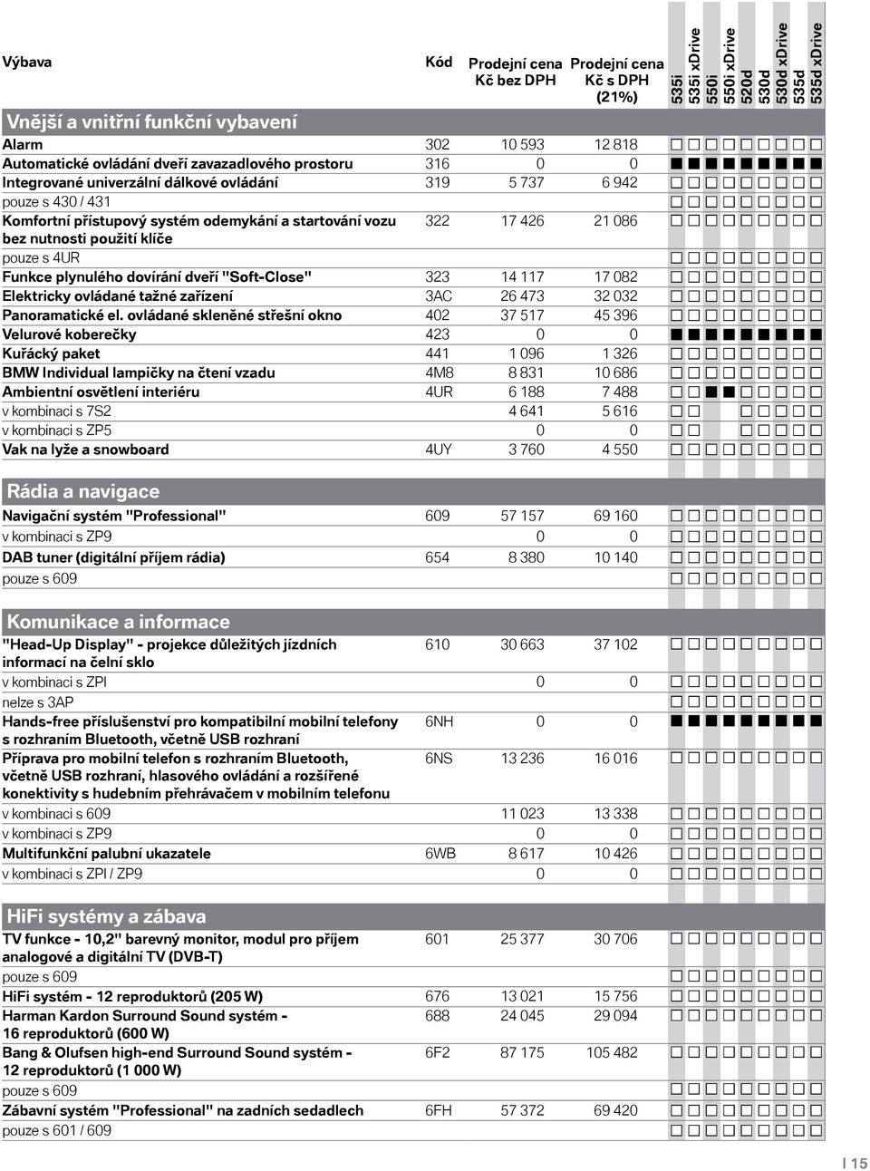 082 Elektricky ovládané tažné zařízení 3AC 26 473 32 032 Panoramatické el.