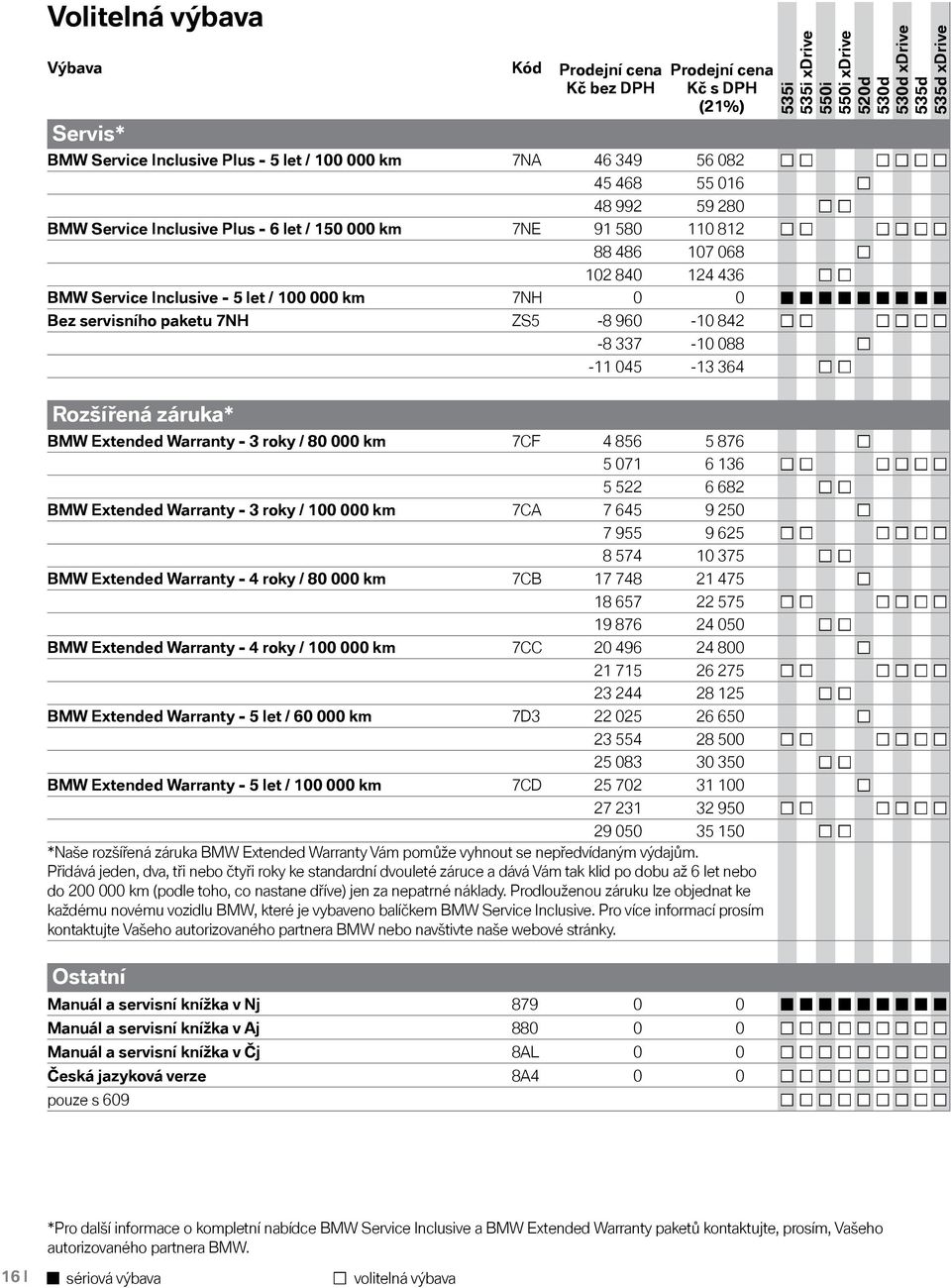 Extended Warranty - 3 roky / 80 000 km 7CF 4 856 5 876 5 071 6 136 5 522 6 682 BMW Extended Warranty - 3 roky / 100 000 km 7CA 7 645 9 250 7 955 9 625 8 574 10 375 BMW Extended Warranty - 4 roky / 80