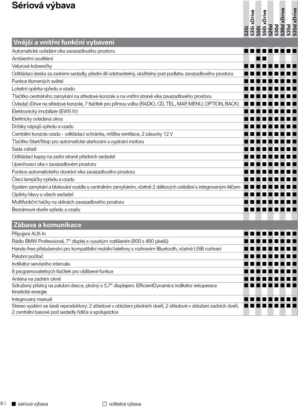 Ovladač idrive na středové konzole, 7 tlačítek pro přímou volbu (RADIO, CD, TEL, MAP, MENU, OPTION, BACK) Elektronický imobilizér (EWS IV) Elektricky ovládaná okna Držáky nápojů vpředu a vzadu