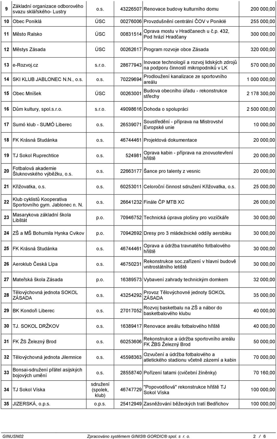 p. 432, Pod hrází Hradčany 300 000,00 12 Měst