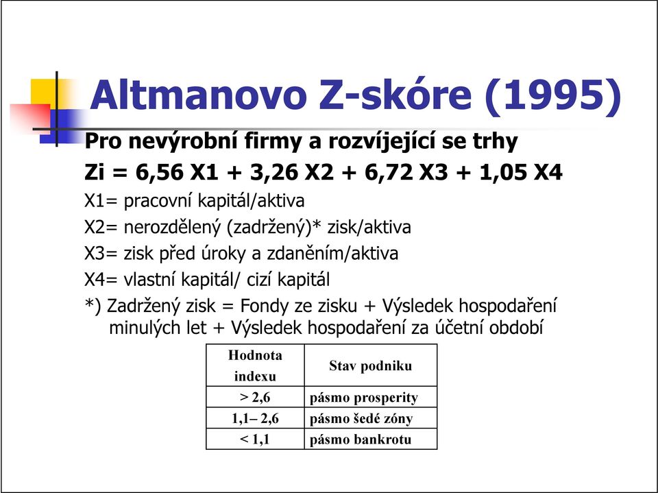 kapitál/ cizí kapitál *) Zadržený zisk = Fondy ze zisku + Výsledek hospodaření minulých let + Výsledek