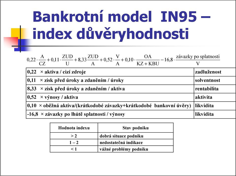 rentabilita 0,52 výnosy / aktiva aktivita 0,10 oběžná aktiva/(krátkodobé závazky+krátkodobé bankovní úvěry) likvidita -16,8 závazky po