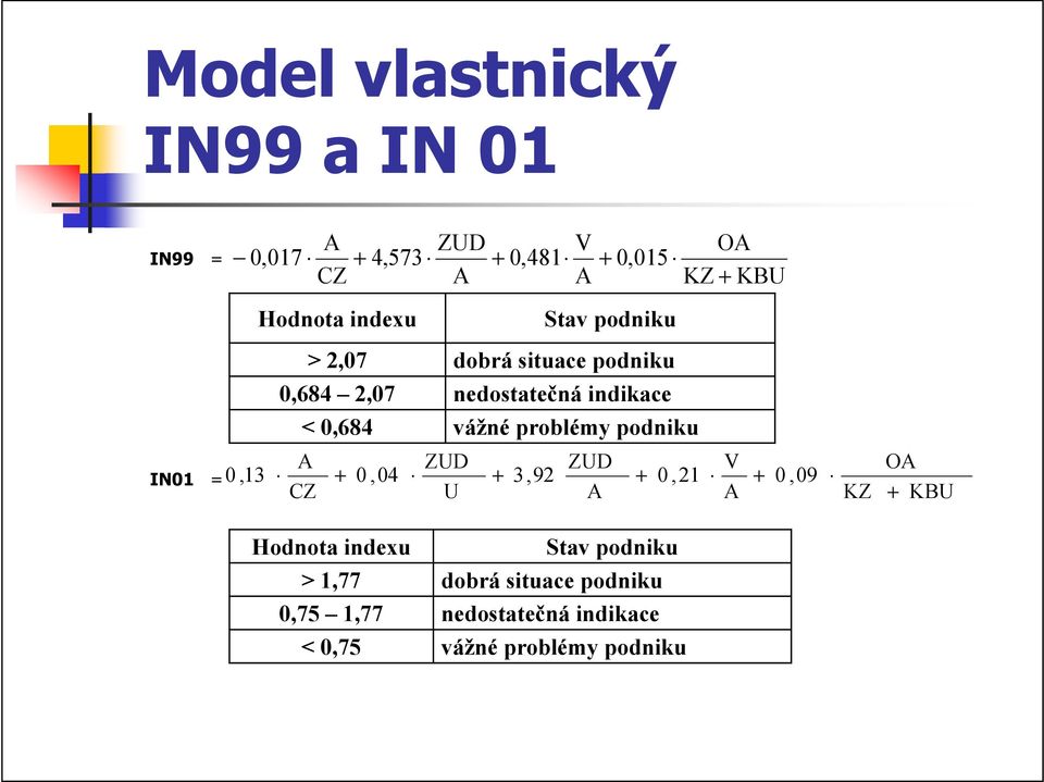 problémy podniku 0 IN01 =, 13 A ZUD ZUD V + 0, 04 + 3, 92 + 0, 21 + 0, 09 CZ U A A KZ OA + KBU Hodnota