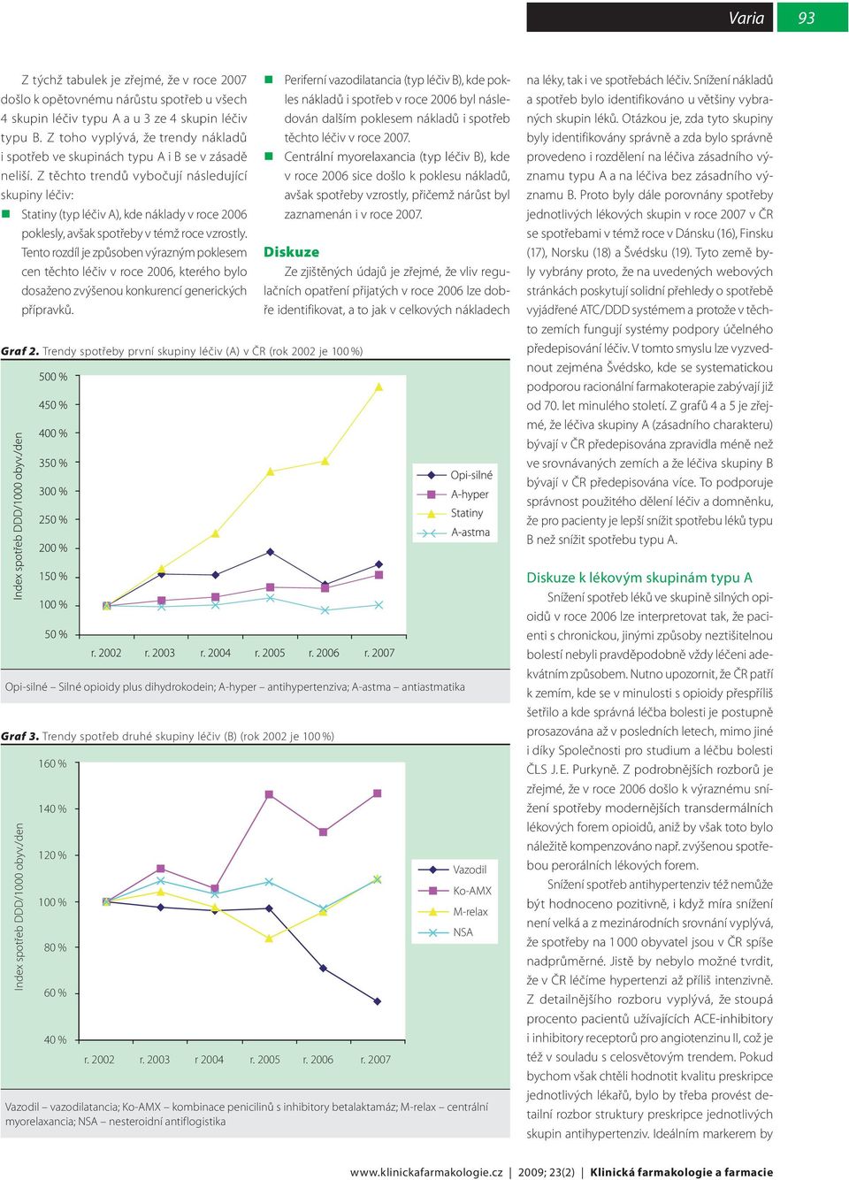 Z těchto trendů vybočují následující skupiny léčiv: Statiny (typ léčiv A), kde náklady v roce 2006 poklesly, avšak spotřeby v témž roce vzrostly.