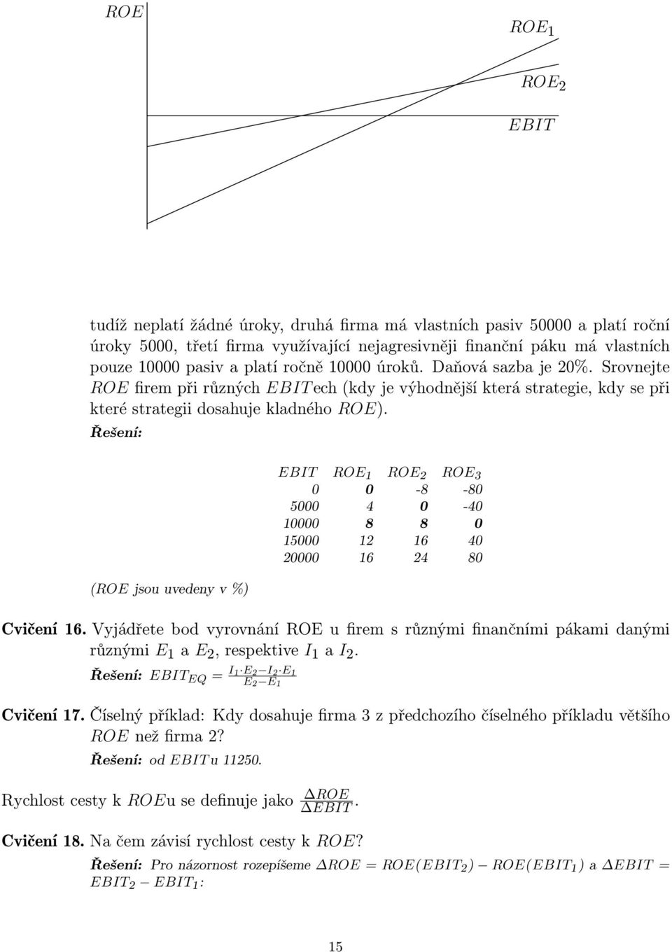 Řešení: (ROE jsou uvedeny v %) EBIT ROE 1 ROE 2 ROE 3 0 0-8 -80 5000 4 0-40 10000 8 8 0 15000 12 16 40 20000 16 24 80 Cvičení 16.
