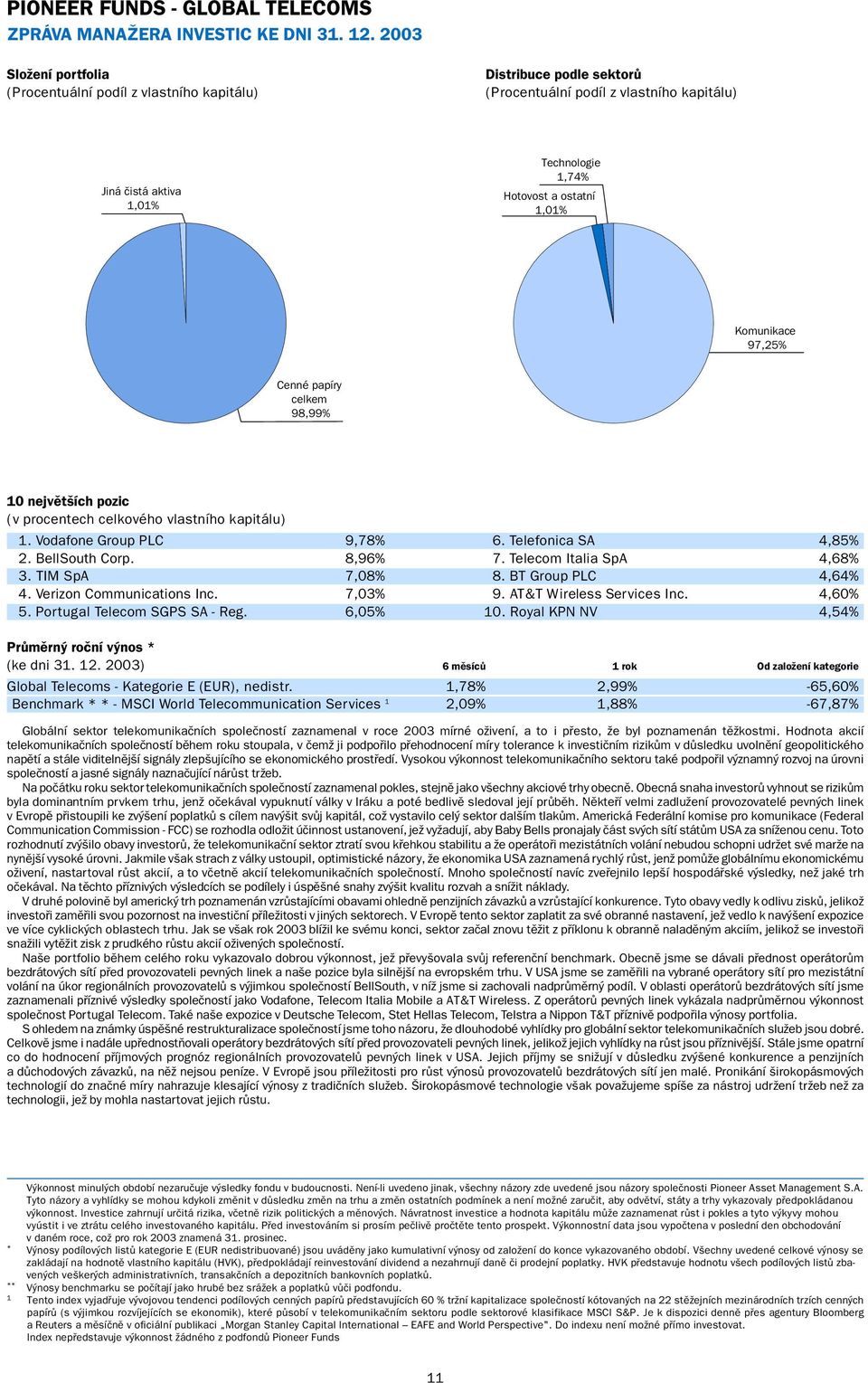 Komunikace 97,25% Cenné papíry celkem 98,99% 10 největších pozic (v procentech celkového vlastního kapitálu) 1. Vodafone Group PLC 9,78% 6. Telefonica SA 4,85% 2. BellSouth Corp. 8,96% 7.