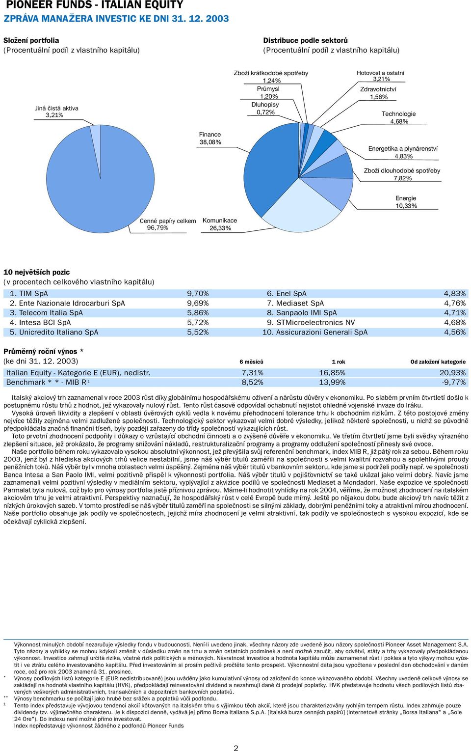 1,20% Dluhopisy 0,72% Hotovost a ostatní 3,21% Zdravotnictví 1,56% Technologie 4,68% Finance 38,08% Energetika a plynárenství 4,83% Zboží dlouhodobé spotřeby 7,82% Energie 10,33% Cenné papíry celkem