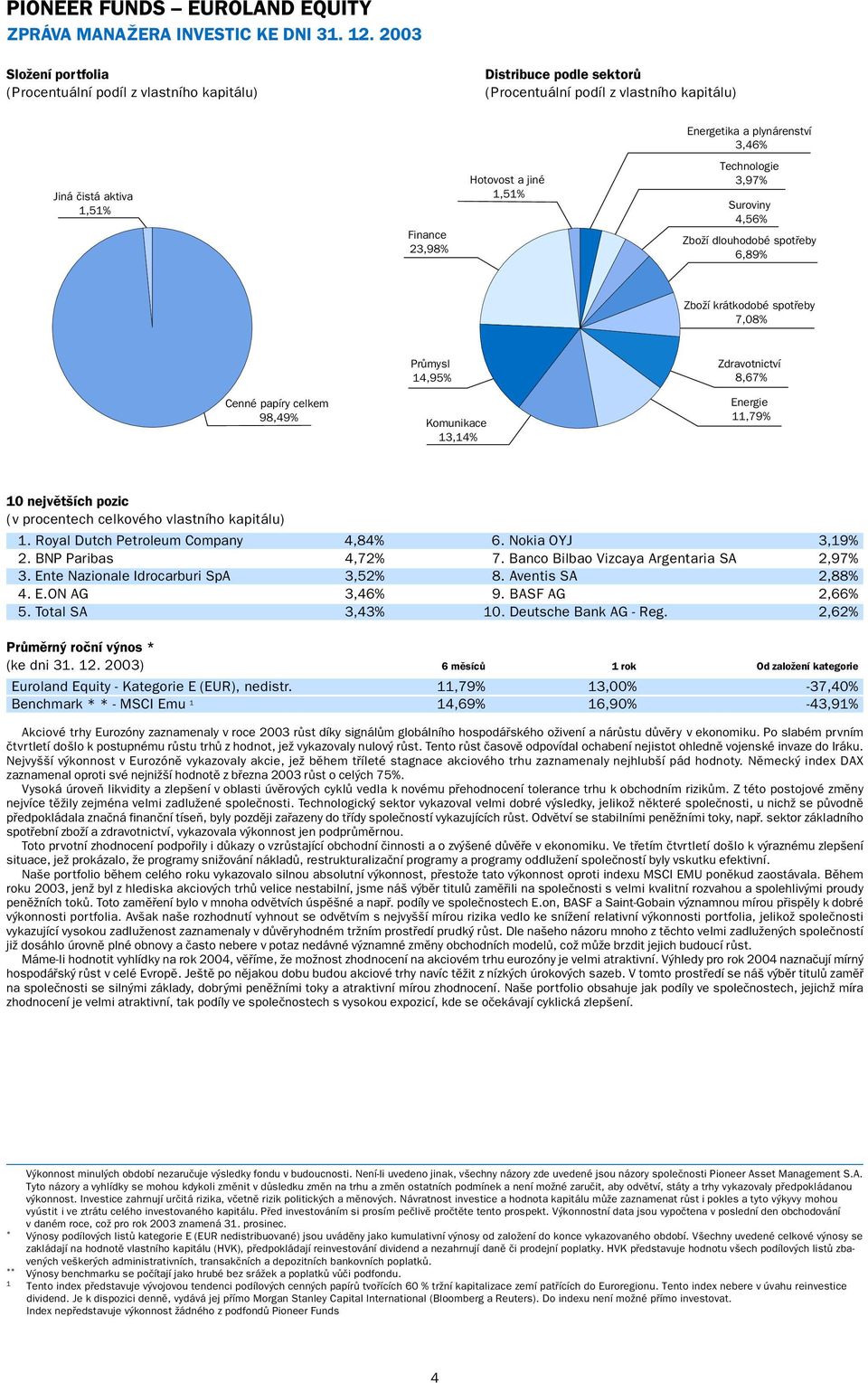 1,51% Finance 23,98% Hotovost a jiné 1,51% Suroviny 4,56% Zboží dlouhodobé spotřeby 6,89% Zboží krátkodobé spotřeby 7,08% Průmysl 14,95% Zdravotnictví 8,67% Cenné papíry celkem 98,49% Komunikace