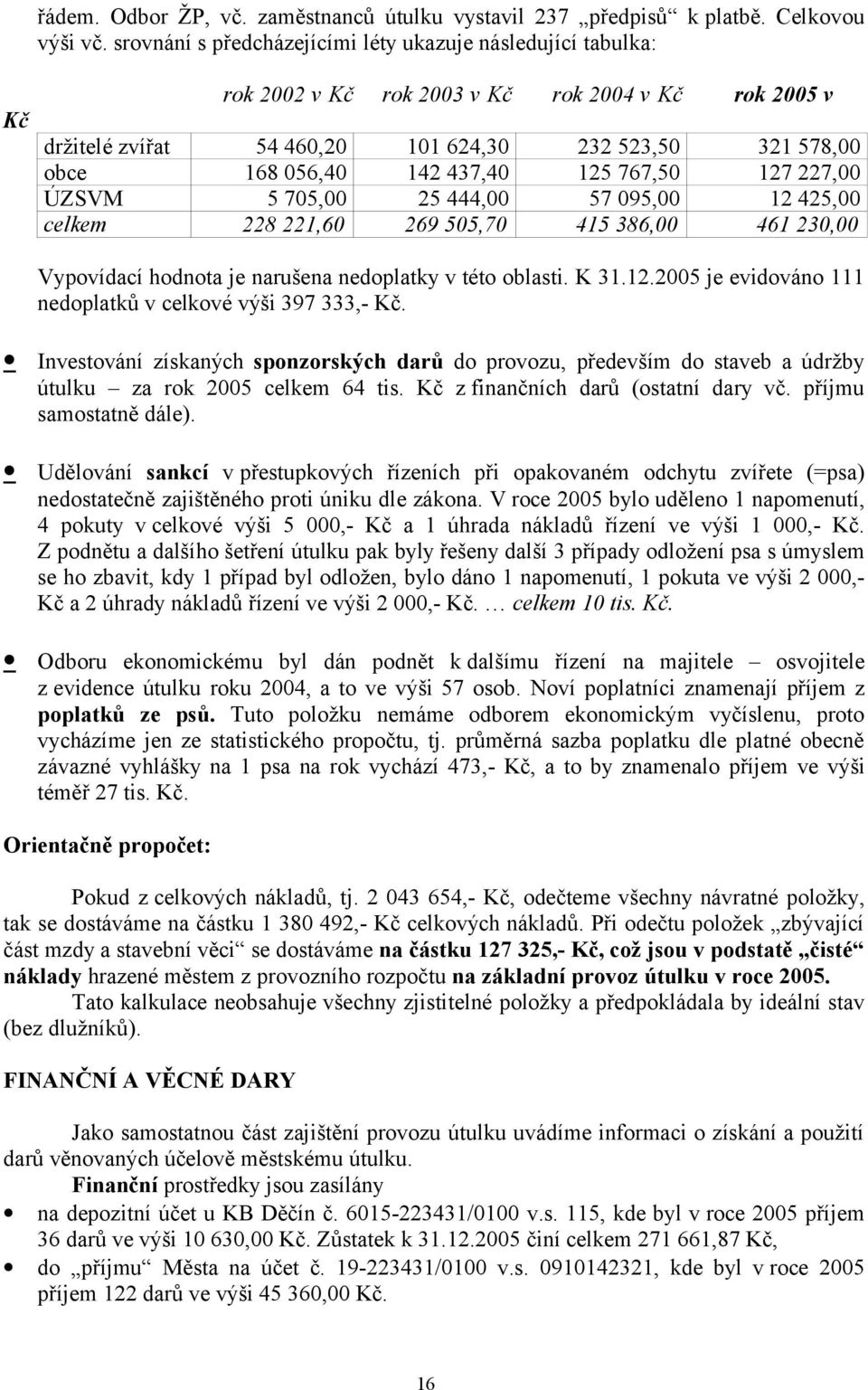 437,40 125 767,50 127 227,00 ÚZSVM 5 705,00 25 444,00 57 095,00 12 425,00 celkem 228 221,60 269 505,70 415 386,00 461 230,00 Vypovídací hodnota je narušena nedoplatky v této oblasti. K 31.12.2005 je evidováno 111 nedoplatků v celkové výši 397 333,- Kč.