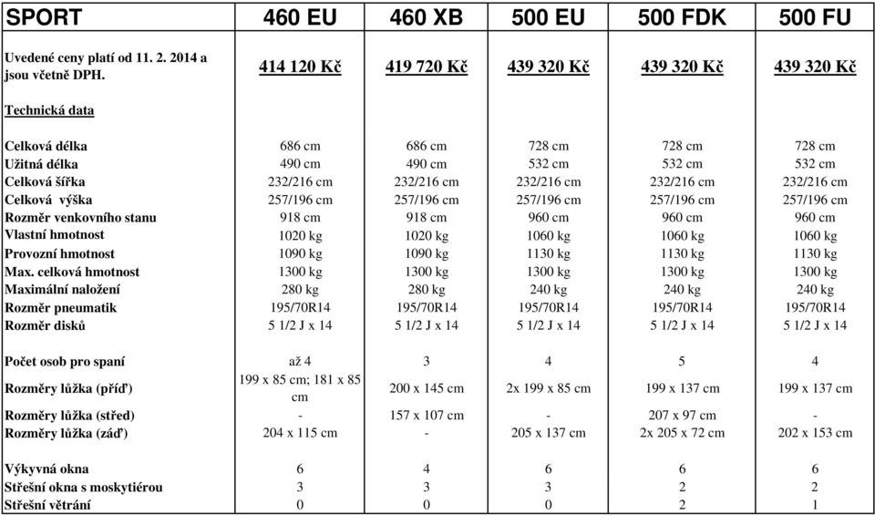 cm 232/216 cm 232/216 cm 232/216 cm Celková výška 257/196 cm 257/196 cm 257/196 cm 257/196 cm 257/196 cm Rozměr venkovního stanu 918 cm 918 cm 960 cm 960 cm 960 cm Vlastní hmotnost 1020 kg 1020 kg