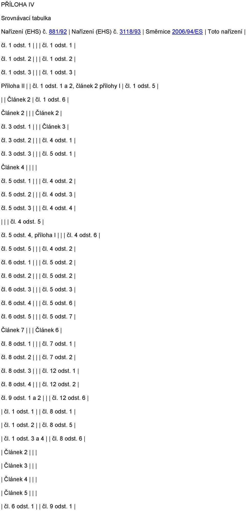 5 odst. 4, příloha I čl. 4 odst. 6 čl. 5 odst. 5 čl. 4 odst. 2 čl. 6 odst. 1 čl. 5 odst. 2 čl. 6 odst. 2 čl. 5 odst. 2 čl. 6 odst. 3 čl. 5 odst. 3 čl. 6 odst. 4 čl. 5 odst. 6 čl. 6 odst. 5 čl. 5 odst. 7 Článek 7 Článek 6 čl.