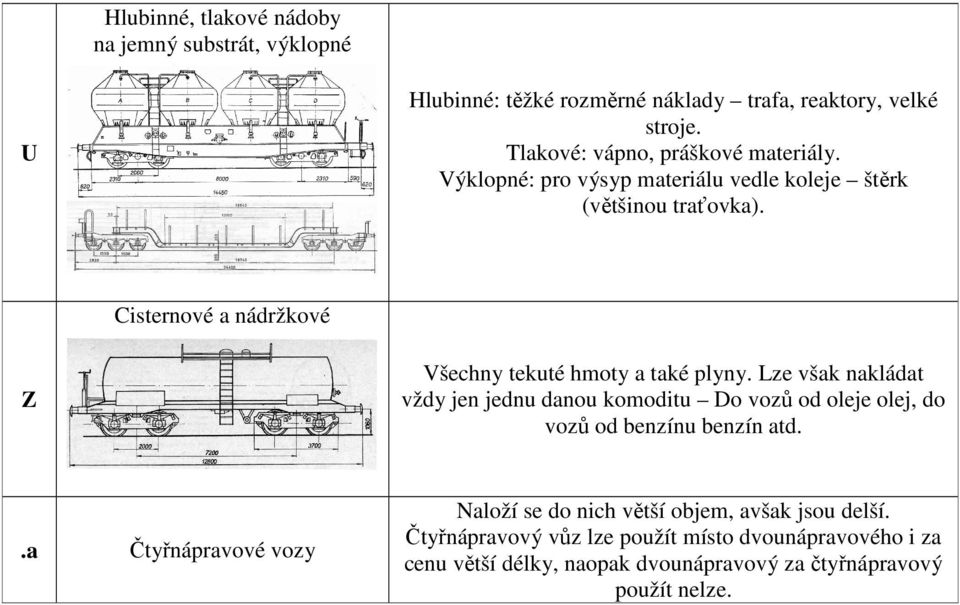 U Cisternové a nádržkové Z Všechny tekuté hmoty a také plyny.