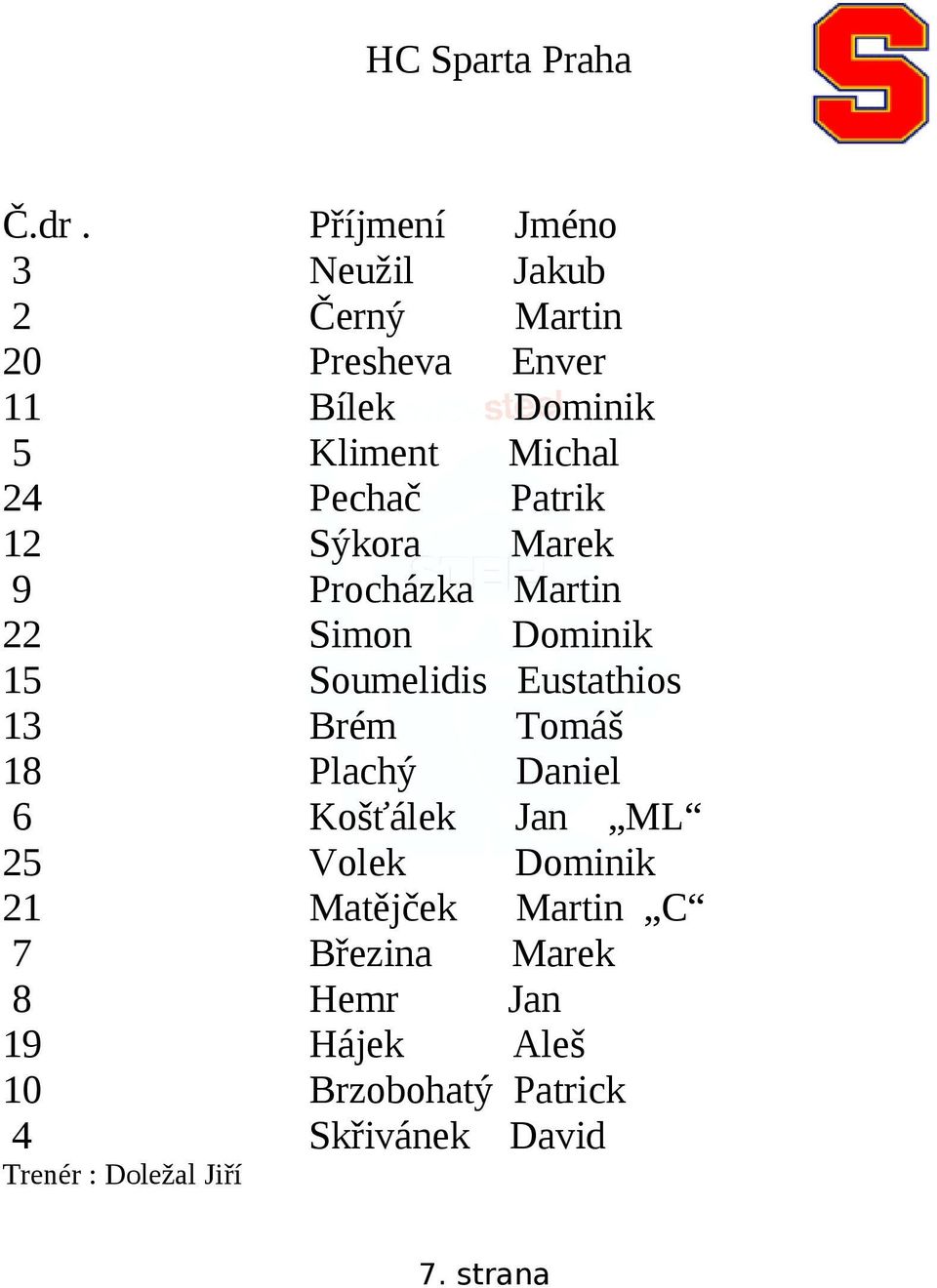 Pechač Patrik 12 Sýkora Marek 9 Procházka Martin 22 Simon Dominik 15 Soumelidis Eustathios 13 Brém