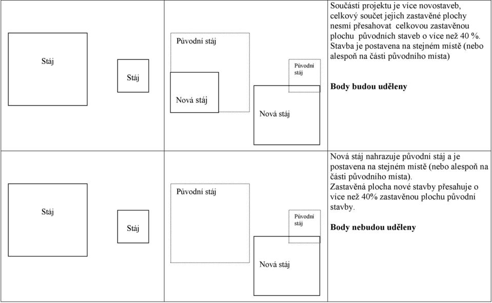 Stavba je postavena na stejném místě (nebo alespoň na části původního místa) Body budou uděleny Nová Stáj Stáj Původní Původní