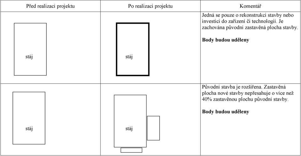 Je zachována původní zastavěná plocha stavby.