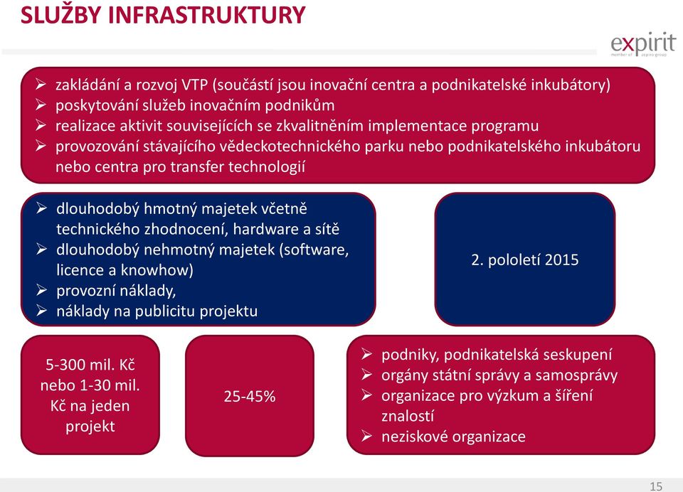 majetek včetně technického zhodnocení, hardware a sítě dlouhodobý nehmotný majetek (software, licence a knowhow) provozní náklady, náklady na publicitu projektu 2.