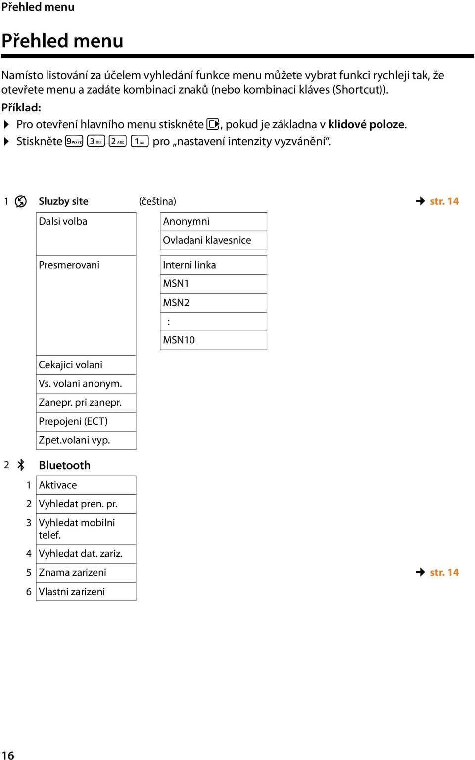1 Ç Sluzby site (čeština) str. 14 Dalsi volba Presmerovani Anonymni Ovladani klavesnice Interni linka MSN1 MSN2 : MSN10 Cekajici volani Vs. volani anonym. Zanepr.