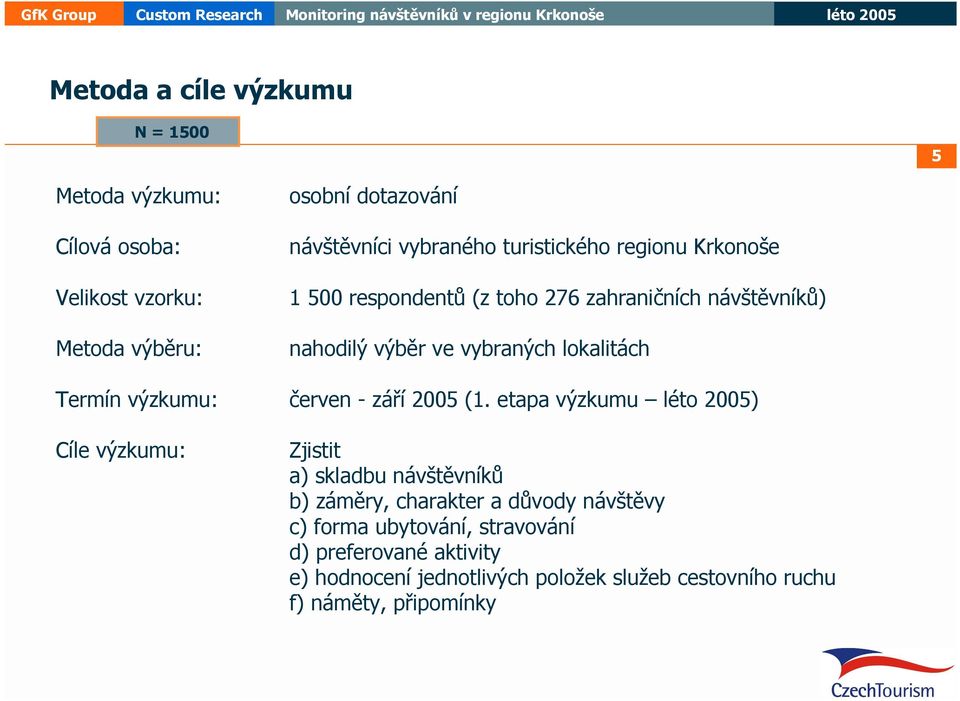 Termín výzkumu: červen - září 2005 (1.