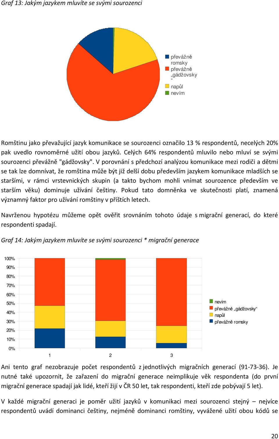 V porovnání s předchozí analýzou komunikace mezi rodiči a dětmi se tak lze domnívat, že romština může být již delší dobu především jazykem komunikace mladších se staršími, v rámci vrstevnických