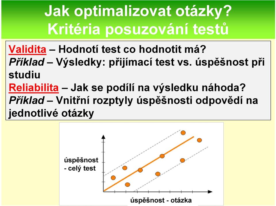 Příklad Výsledky: přijímací test vs.