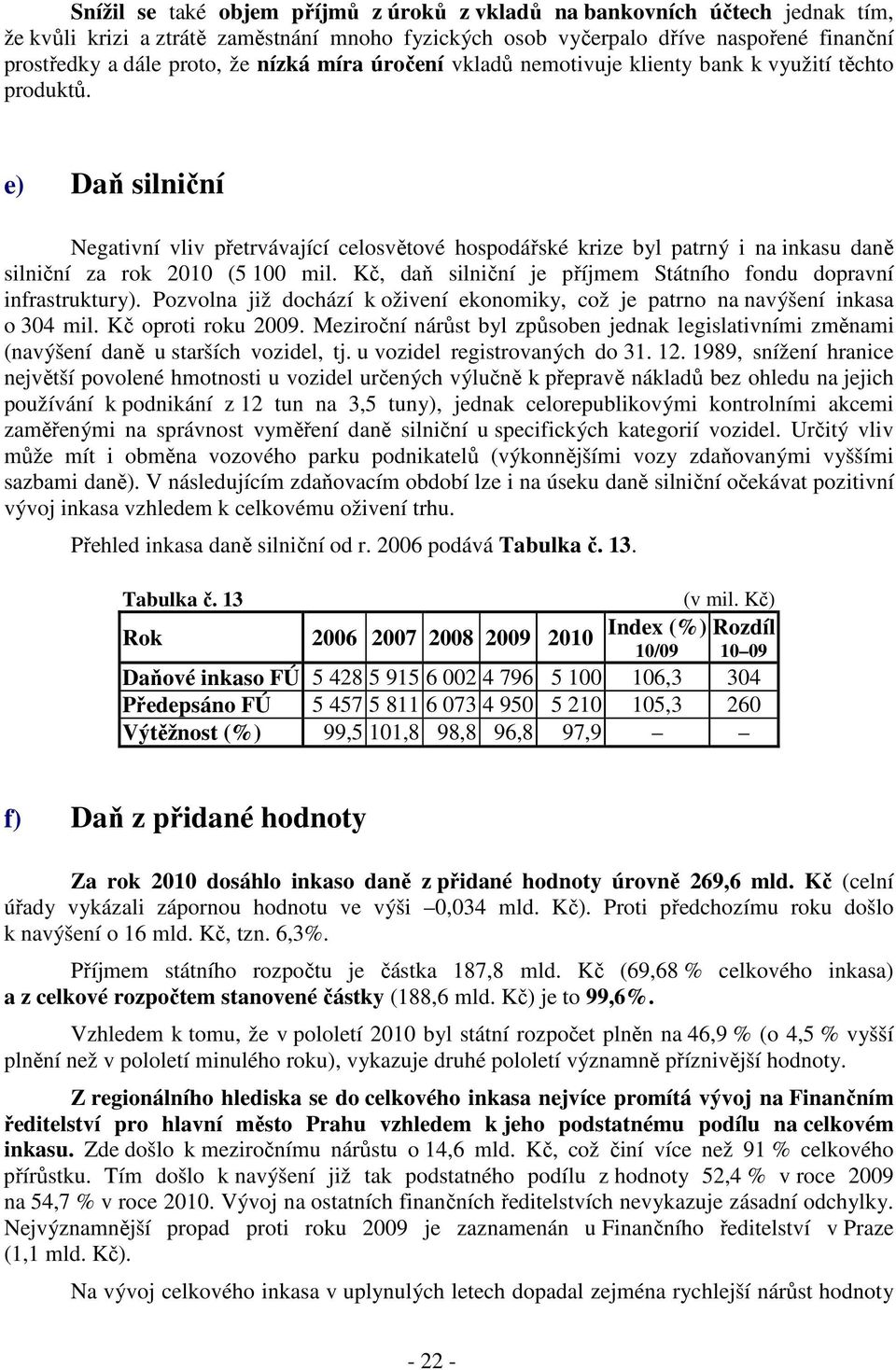 e) Daň silniční Negativní vliv přetrvávající celosvětové hospodářské krize byl patrný i na inkasu daně silniční za rok 2010 (5 100 mil.