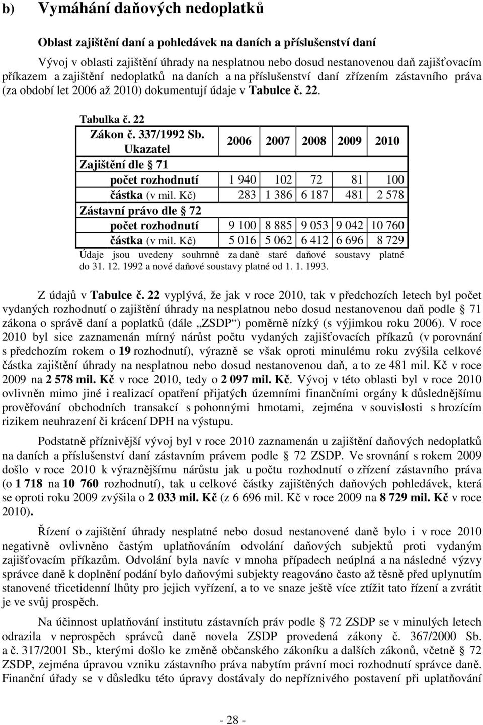 Ukazatel 2006 2007 2008 2009 2010 Zajištění dle 71 počet rozhodnutí 1 940 102 72 81 100 částka (v mil.