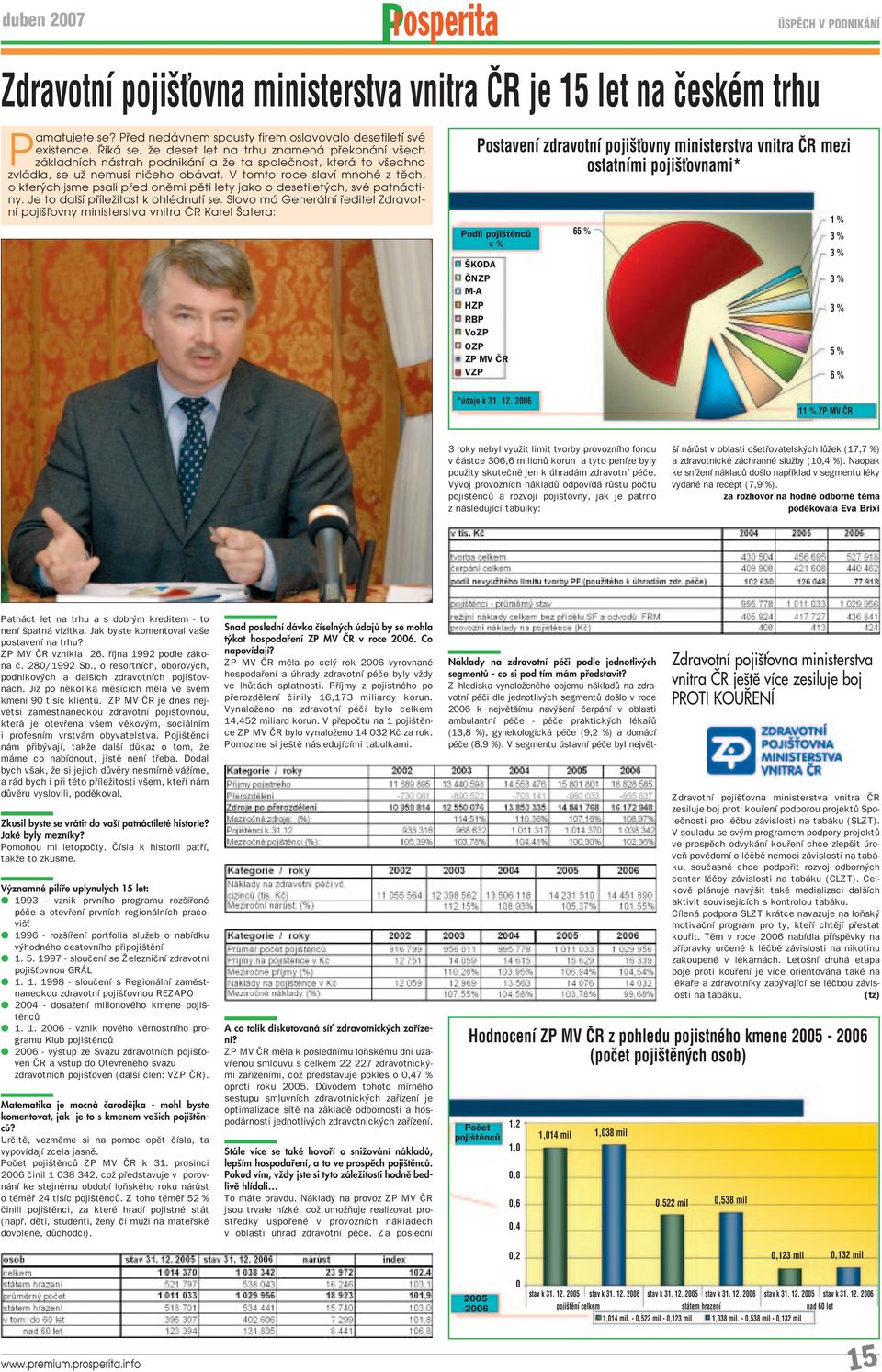 V tomto roce slaví mnohé z těch, o kterých jsme psali před oněmi pěti lety jako o desetiletých, své patnáctiny. Je to další příležitost k ohlédnutí se.