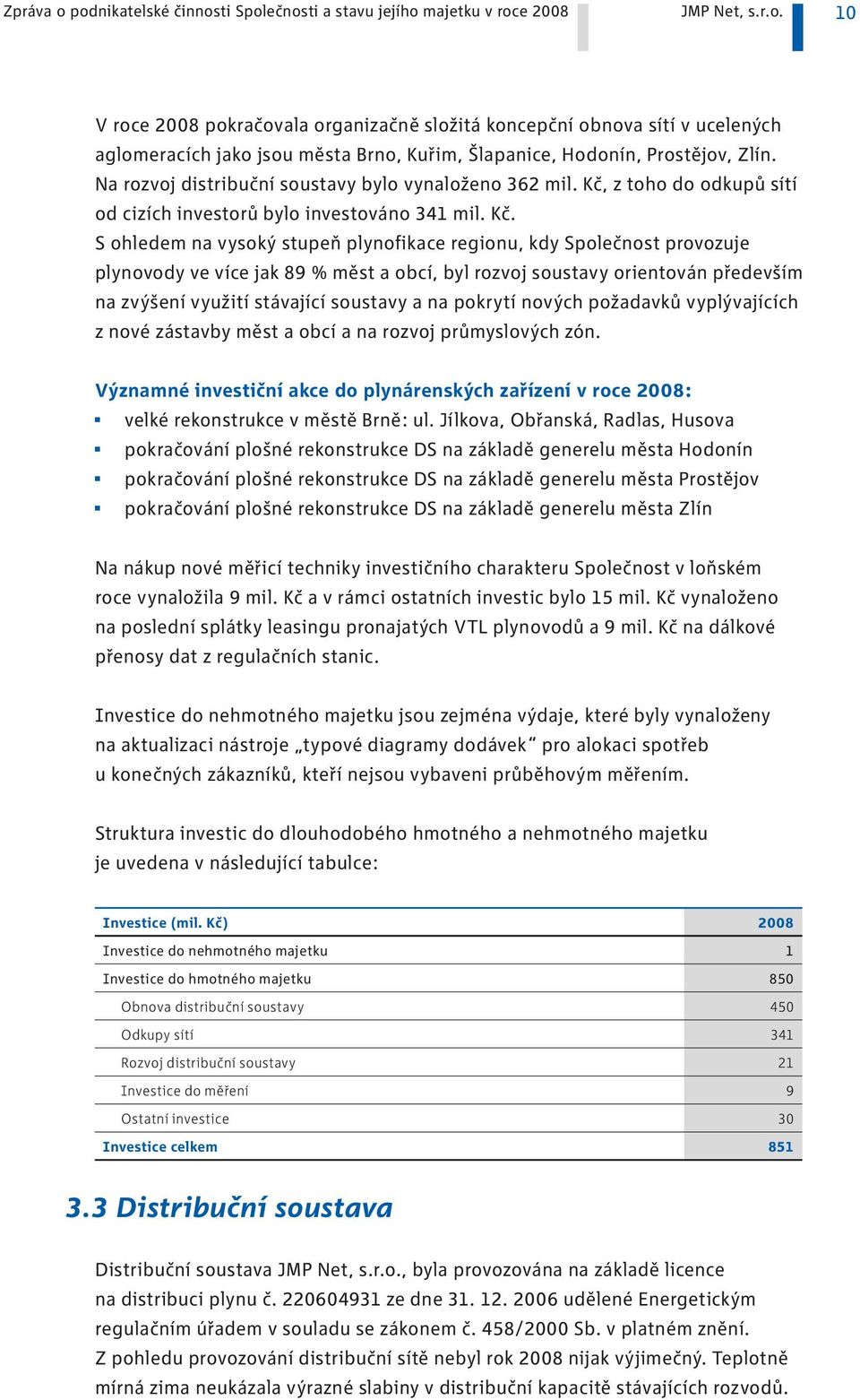 z toho do odkupů sítí od cizích investorů bylo investováno 34 mil. Kč.