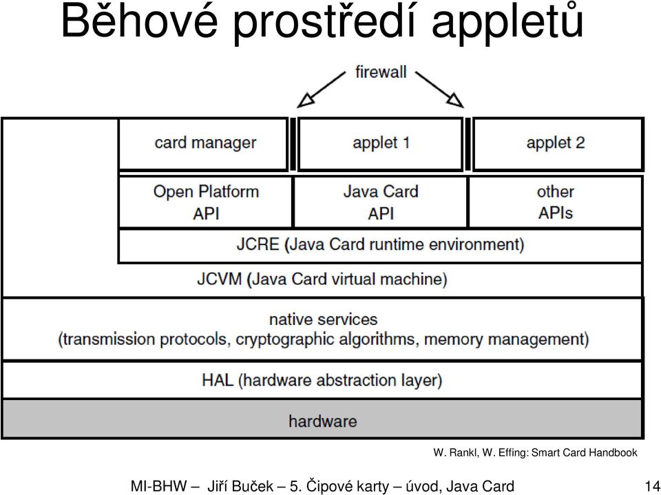 Effing: Smart Card Handbook