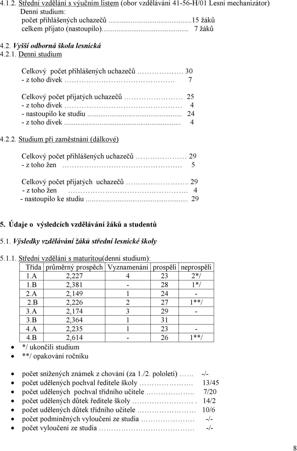 5 Celkový počet přijatých uchazečů.. 29 - z toho žen. 4 - nastoupilo ke studiu... 29 5. Údaje o výsledcích vzdělávání žáků a studentů 5.1.