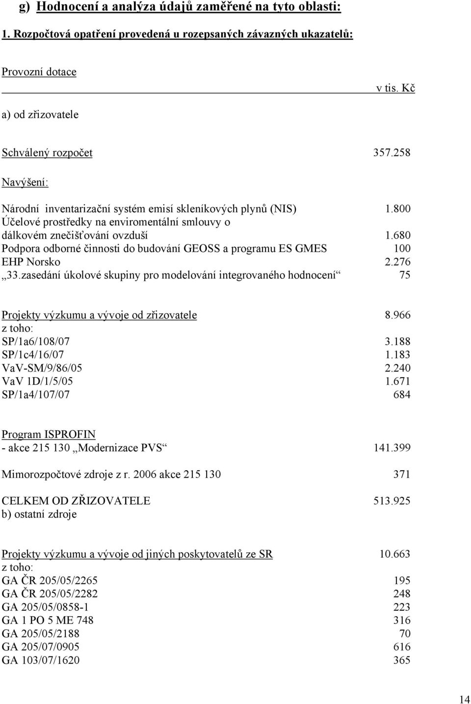 680 Podpora odborné činnosti do budování GEOSS a programu ES GMES 100 EHP Norsko 2.276 33.zasedání úkolové skupiny pro modelování integrovaného hodnocení 75 Projekty výzkumu a vývoje od zřizovatele 8.