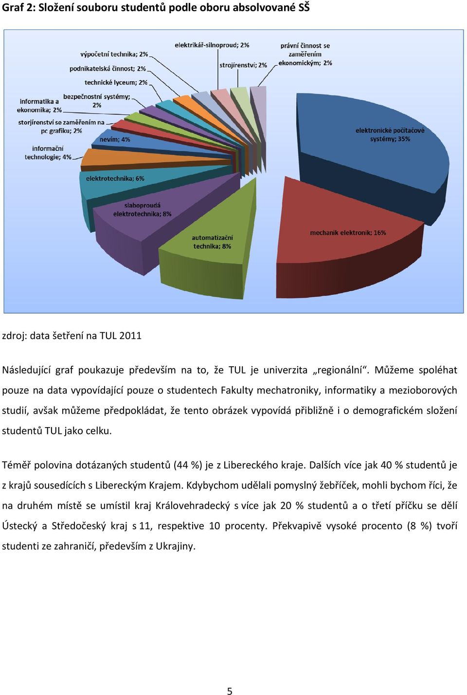 demografickém složení studentů TUL jako celku. Téměř polovina dotázaných studentů (44 %) je z Libereckého kraje. Dalších více jak 40 % studentů je z krajů sousedících s Libereckým Krajem.