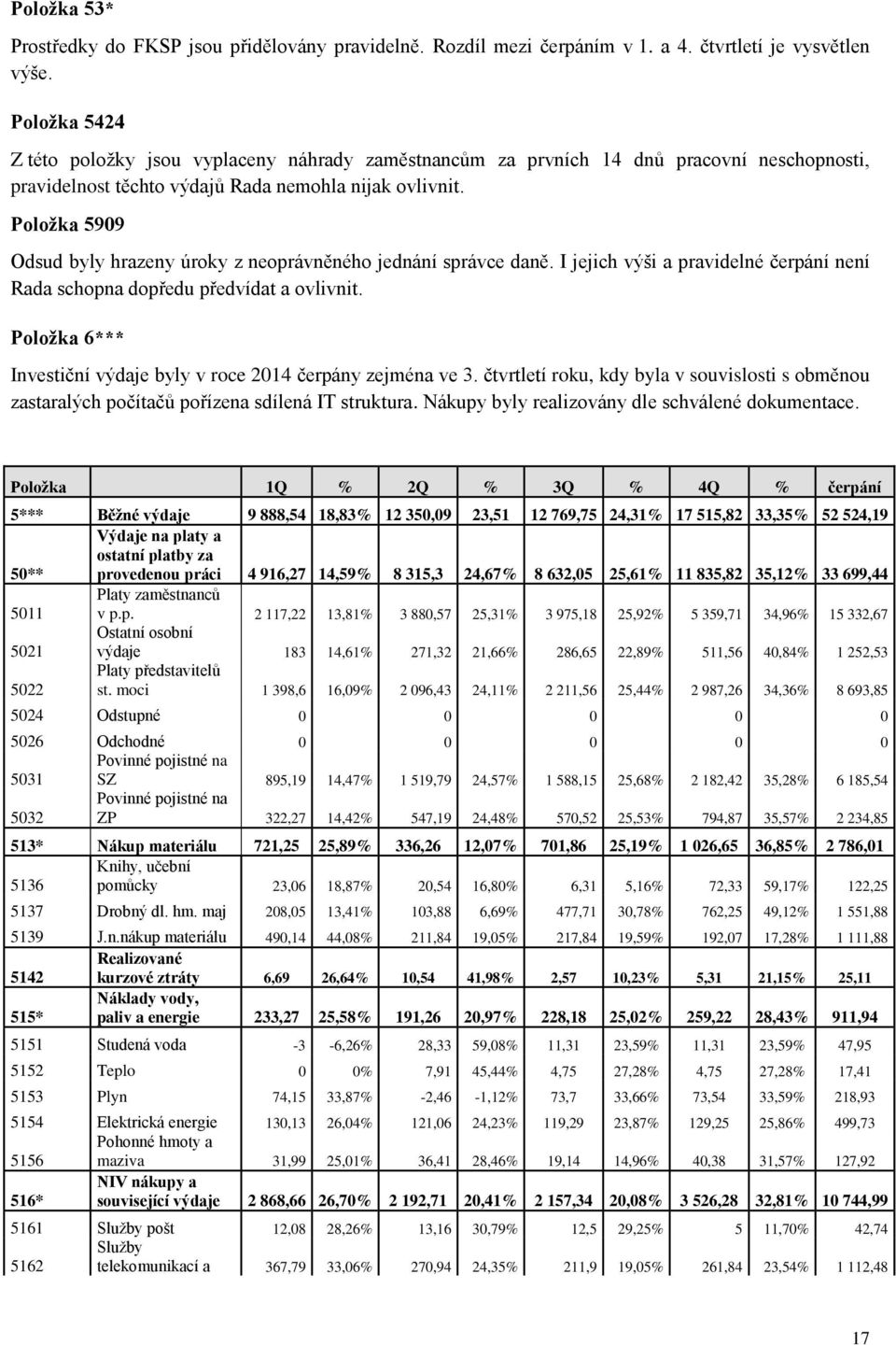 Položka 5909 Odsud byly hrazeny úroky z neoprávněného jednání správce daně. I jejich výši a pravidelné čerpání není Rada schopna dopředu předvídat a ovlivnit.