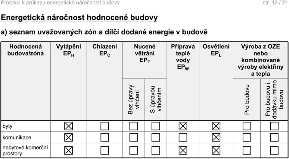 EP L Výroba z OZE nebo kombinované výroby elektřiny a tepla Bez úpravy vlhčení S úpravou