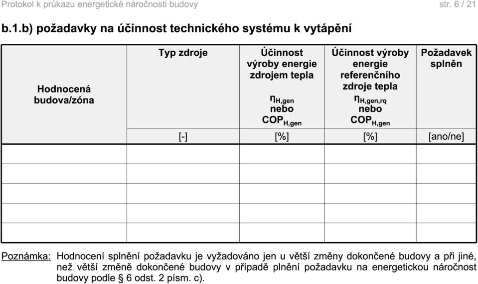 referenčního zdroje tepla η H,gen,rq nebo COP H,gen Požadavek splněn η H,gen nebo COP H,gen [-] [%] [%]